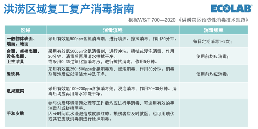 鄭州飲品店裝修公司災(zāi)害后如何安全復(fù)工?(圖2) 鄭州飲品店裝修公司災(zāi)害后如何安全復(fù)工?(圖2)